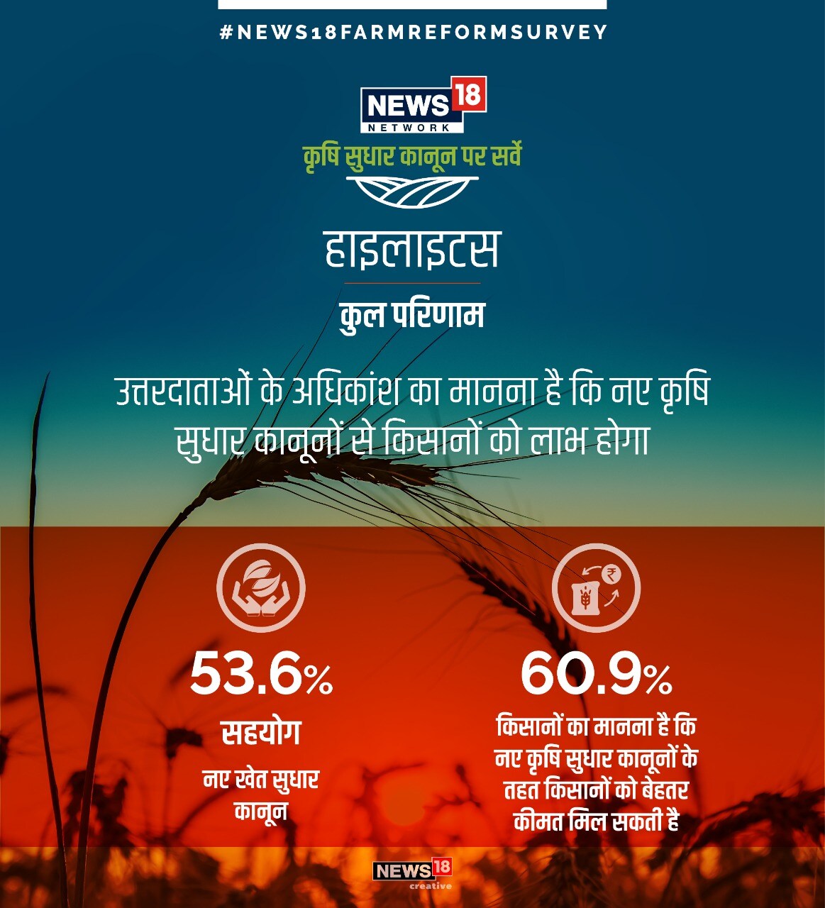 NEWS18 Creative