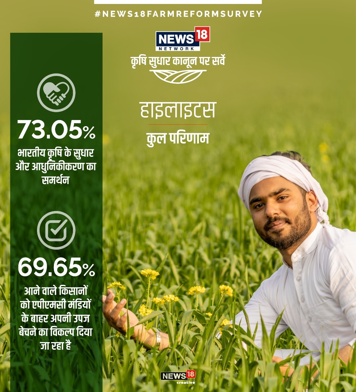 NEWS18 Creative