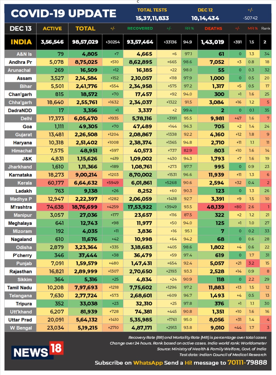 Coronavirus Data