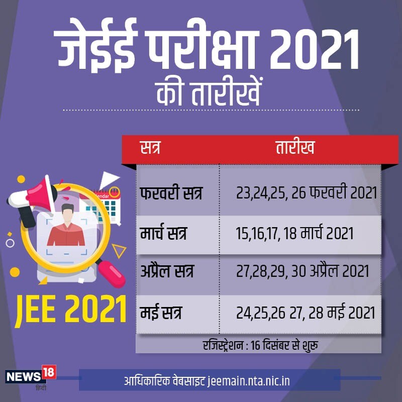 JEE Exams12