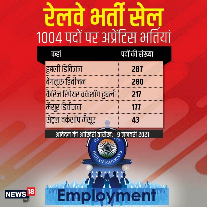 RRC Apprentice Recruitment 2020