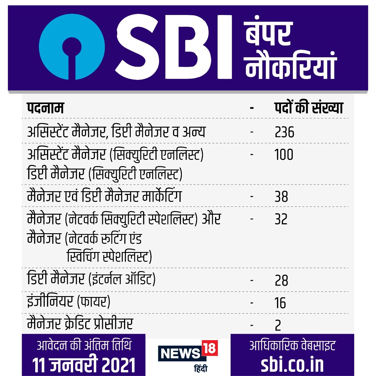 SBI Vacancies
