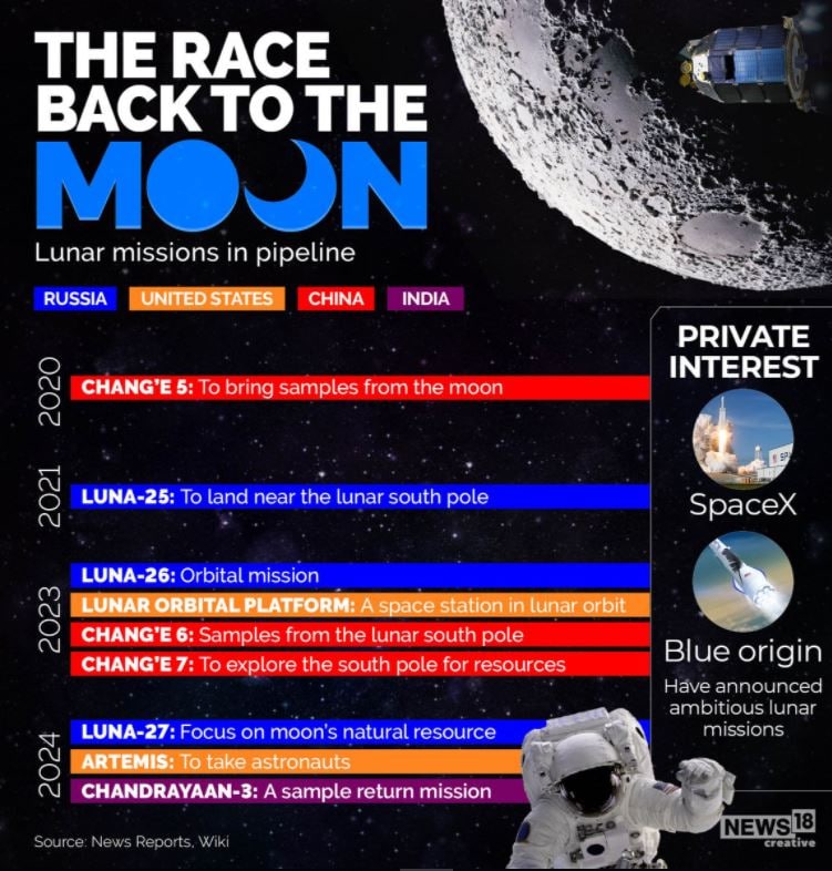 china moon mission, china space mission, chinese space station, lunar mission of china, चीनी चंद्रयान, चीन का मून मिशन, चीन का स्पेस मिशन, चीन का स्पेस स्टेशन