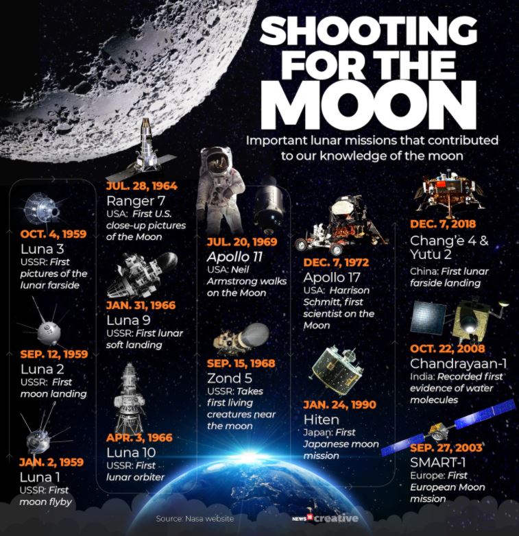 china moon mission, china space mission, chinese space station, lunar mission of china, चीनी चंद्रयान, चीन का मून मिशन, चीन का स्पेस मिशन, चीन का स्पेस स्टेशन