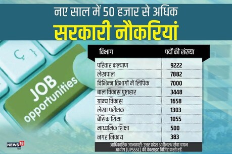 यूपीएसएसएससी प्रारंभिक अर्हता परीक्षा PET परीक्षा पैटर्न एवं सिलेबस जारी कर दिया गया है.