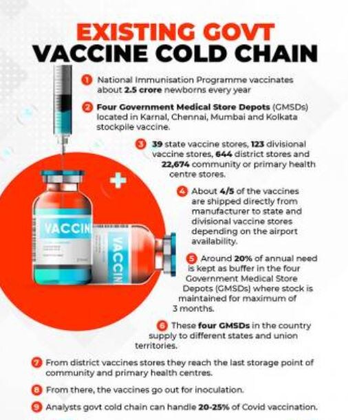 covid-19 vaccine news, corona vaccine news, covid-19 vaccine storage, corona vaccine storage, कोविड 19 वैक्सीन न्यूज़, कोरोना वैक्सीन न्यूज़, कोविड 19 वैक्सीन स्टोरेज, कोरोना वैक्सीन स्टोरेज