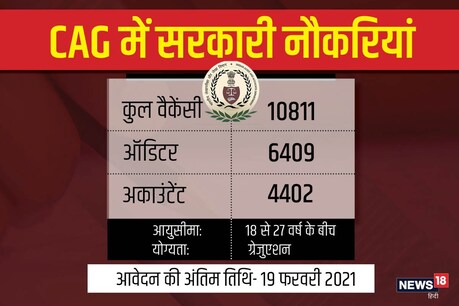 CAG Recruitment 2021 CAG में कई पदों पर भर्तियां निकली हैं.
