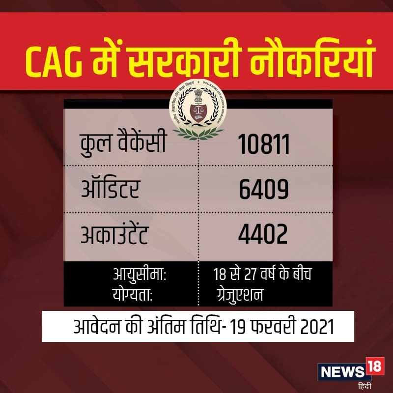 CAG Recruitment 2021