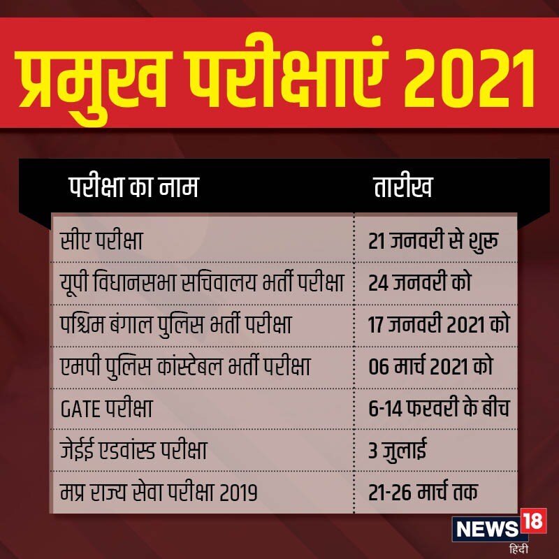 competitive Examinations