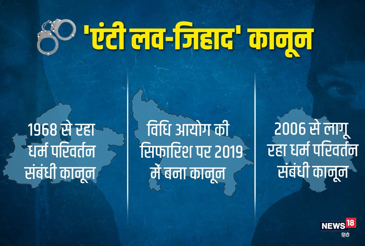 love jihad law, love jihad law of madhya pradesh, love jihad law of uttar pradesh, love jihad law of himachal pradesh, लव जिहाद कानून, एमपी का लव जिहाद कानून, यूपी का लव जिहाद कानून, हिमाचल का लव जिहाद कानून