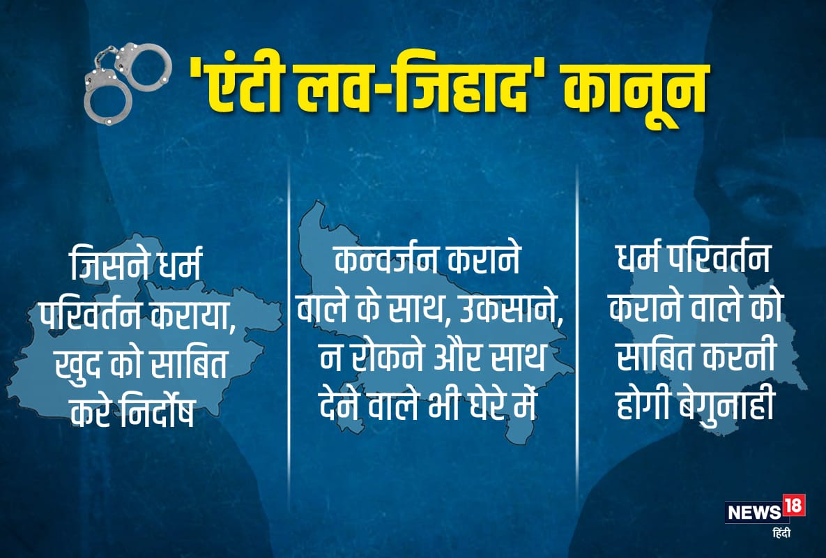 love jihad law, love jihad law of madhya pradesh, love jihad law of uttar pradesh, love jihad law of himachal pradesh, लव जिहाद कानून, एमपी का लव जिहाद कानून, यूपी का लव जिहाद कानून, हिमाचल का लव जिहाद कानून