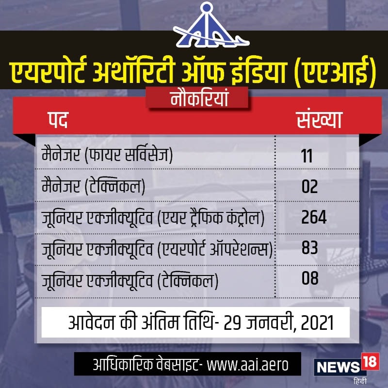 Airport Authority of India recruitment