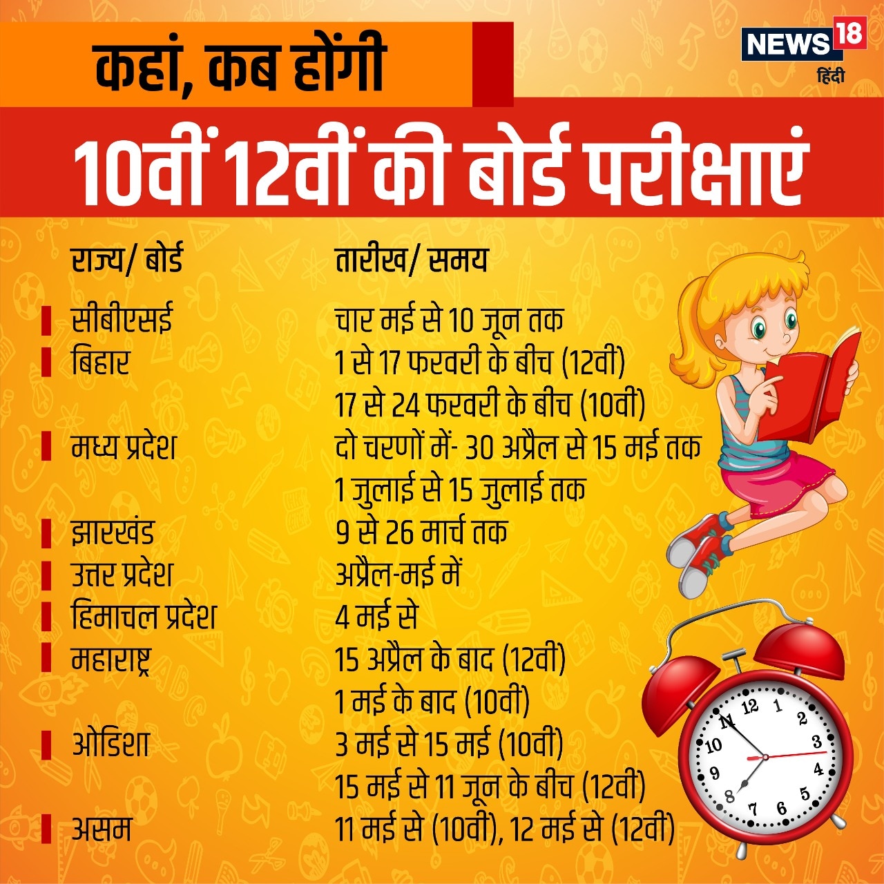10th 12th Board Exams date 2021