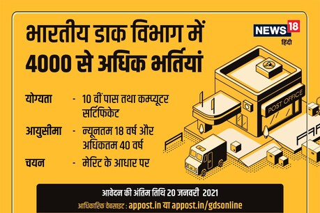 Gramin Dak sevak vacancy: ग्रामीण डाक सेवक के पदों पर भर्ती निकली है.