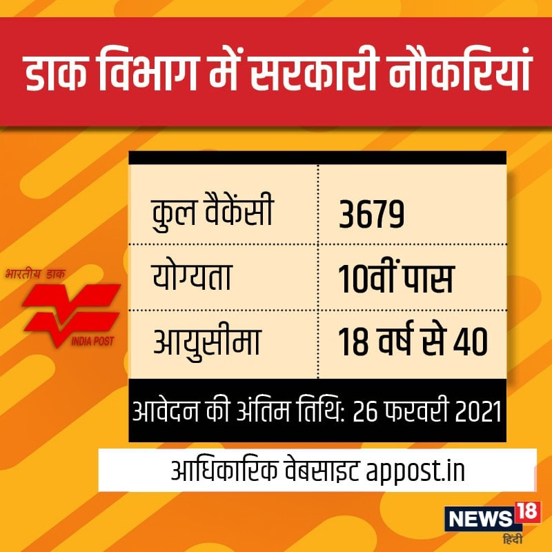 Indian post recruitment