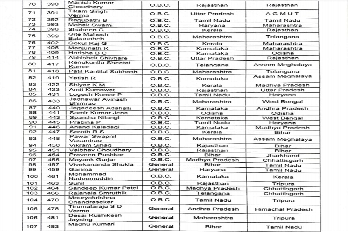 ips up कैडर 1