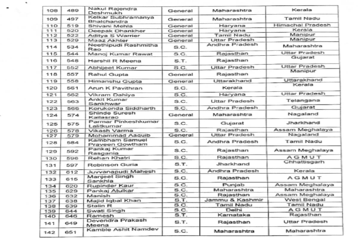 ips up कैडर 2