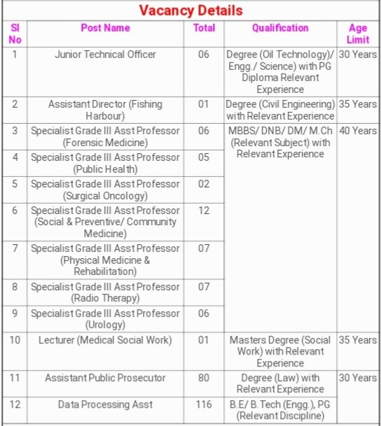 upsc recruitment 2021 249 vacancy