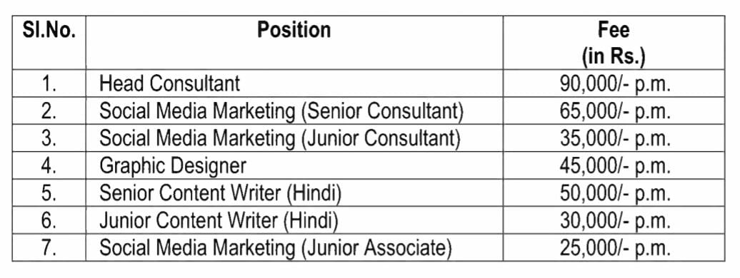 Lok Sabha Secretariat Recruitment 2021 लोकसभा सचिवालय मैं सरकारी नौकरी