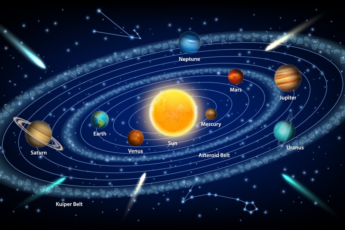 , Solar System, Black Hole, Planets, Planet 9, Kuiper Belt, primordial black hole, Planet X