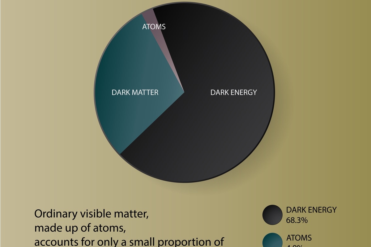 Space, Universe, Dark Energy, Cosmic Acceleration, Expansion of Universe, Albert Einstein, Cosmological Constant, Dark Matter, Big Bang