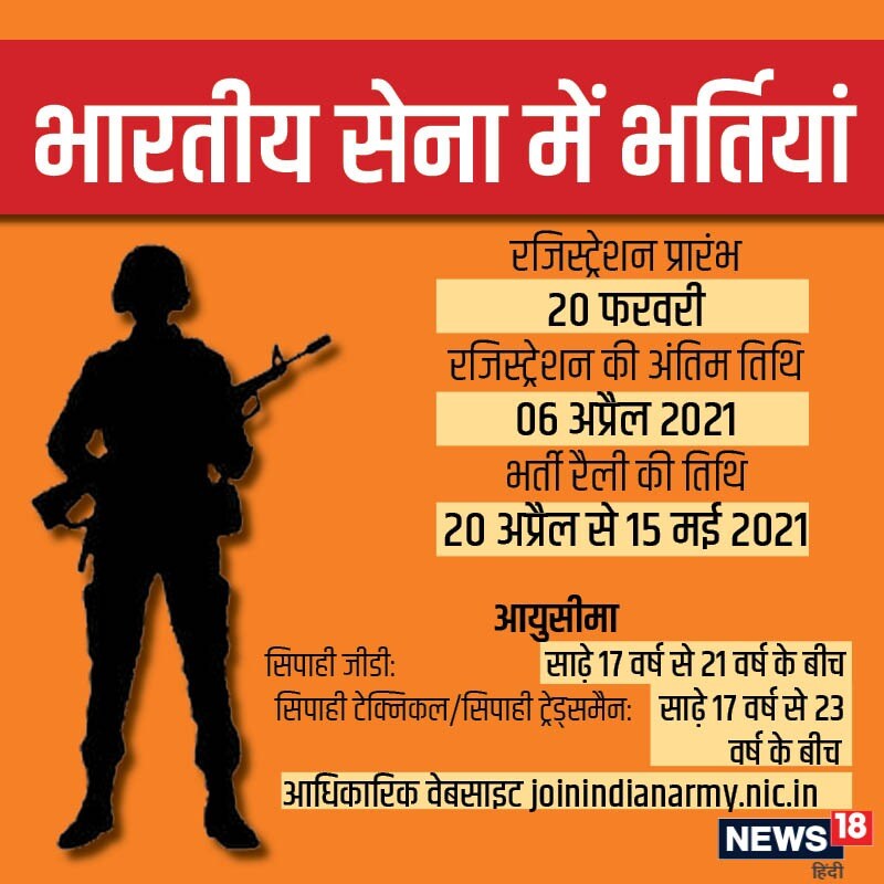 Indian army