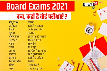 Board Exams 2021: देश के कई राज्यों में बोर्ड परीक्षा की तारीखें घोषित हो गई हैं.