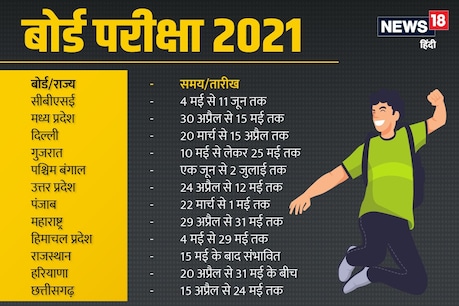 Board Exams 2021: कई राज्यों में बोर्ड परीक्षा की तारीखों का ऐलान.