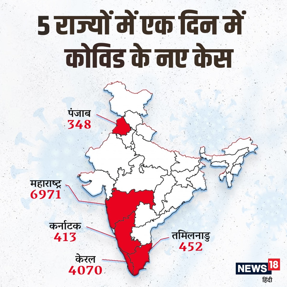 corona second wave, corona new variants, corona new strains, covid-19 in maharashtra, herd immunity data, कोरोना सेकंड वेव, कोरोना के नए वैरिएंट, हर्ड इम्युनिटी डेटा, महाराष्ट्र में कोविड-19