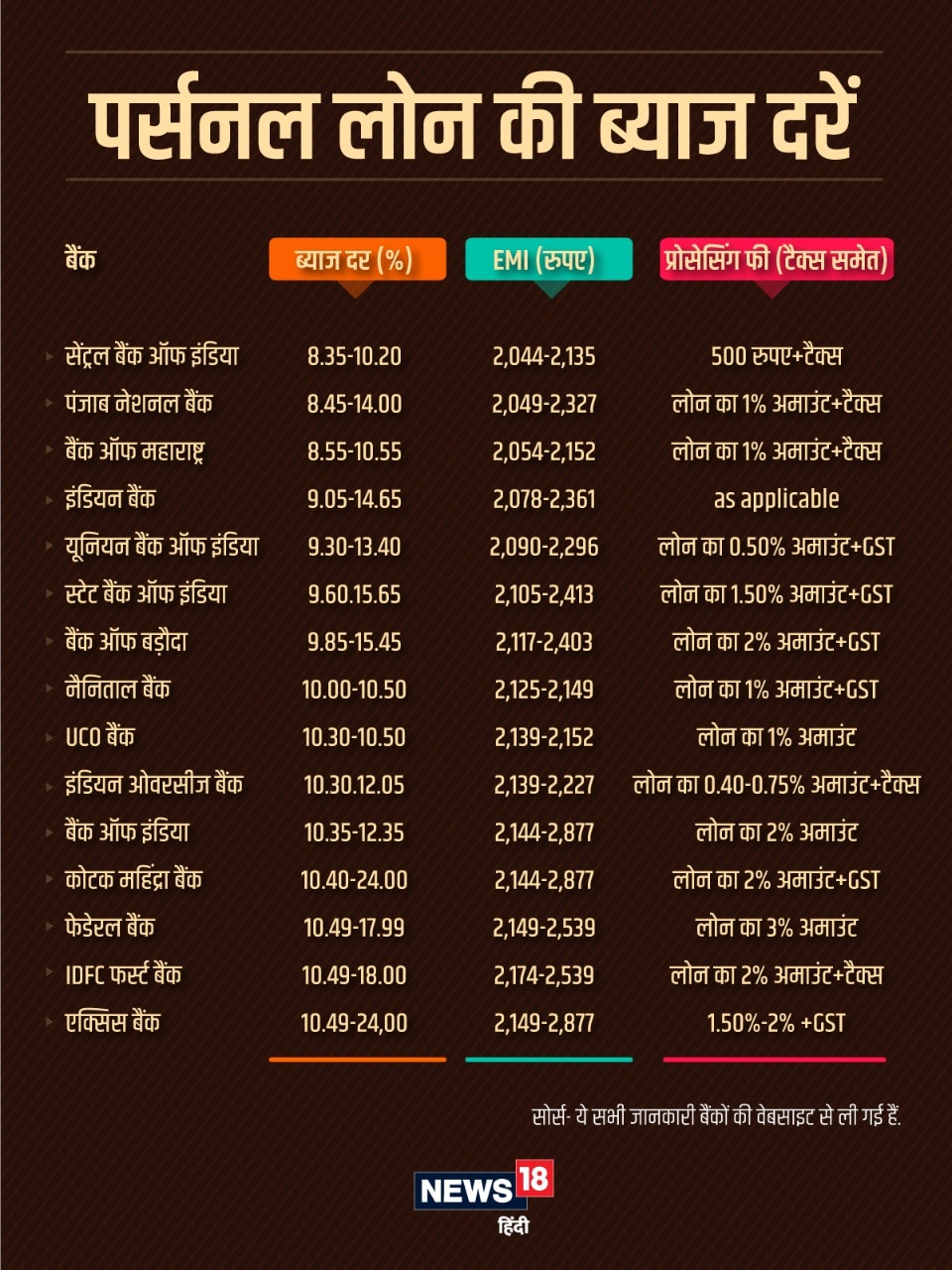 personal loan