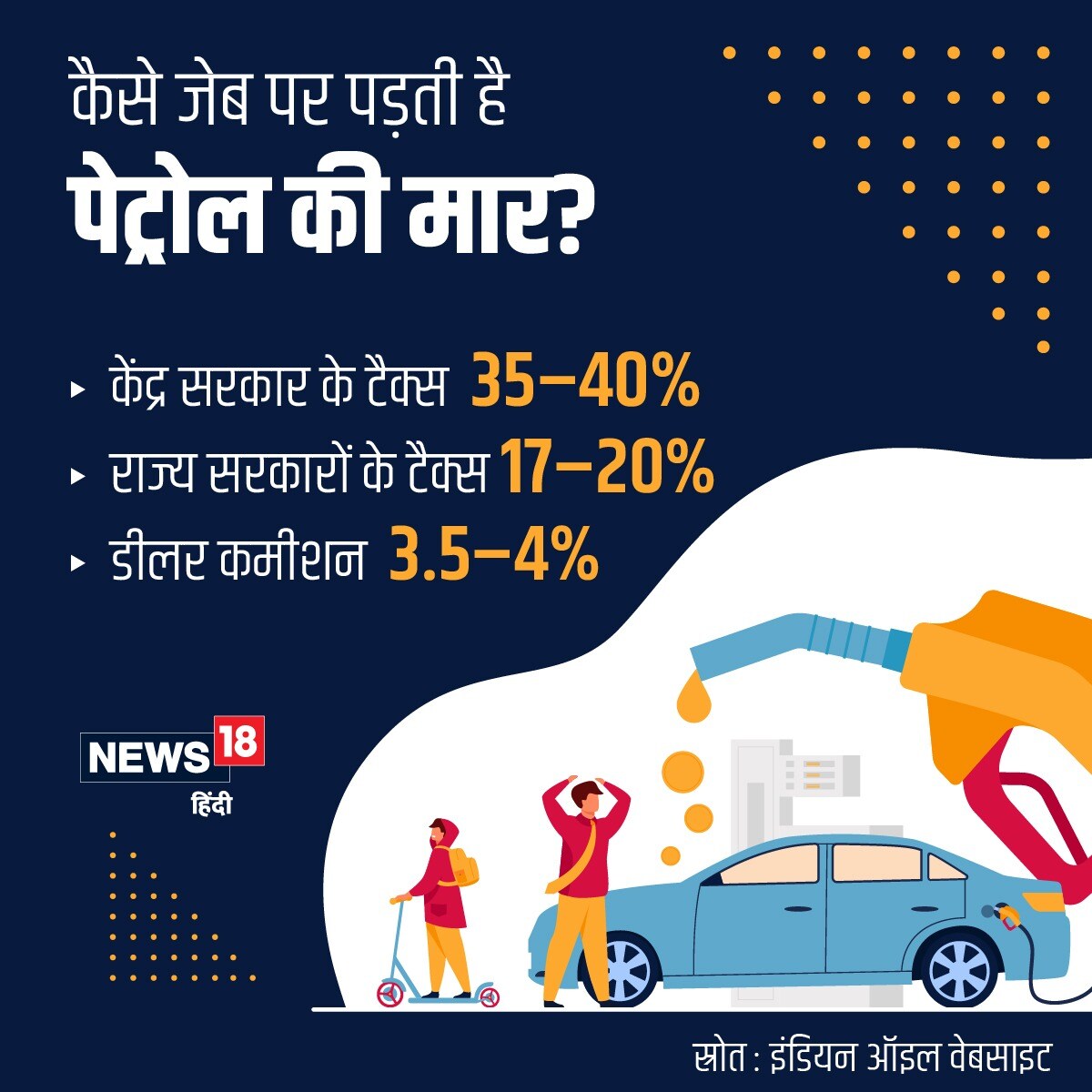 petrol price today, diesel price today, petrol price, petrol price in pakistan, पेट्रोल प्राइस, डीज़ल प्राइस, पेट्रोल पंप नियर मी, पेट्रोल पंप रेट