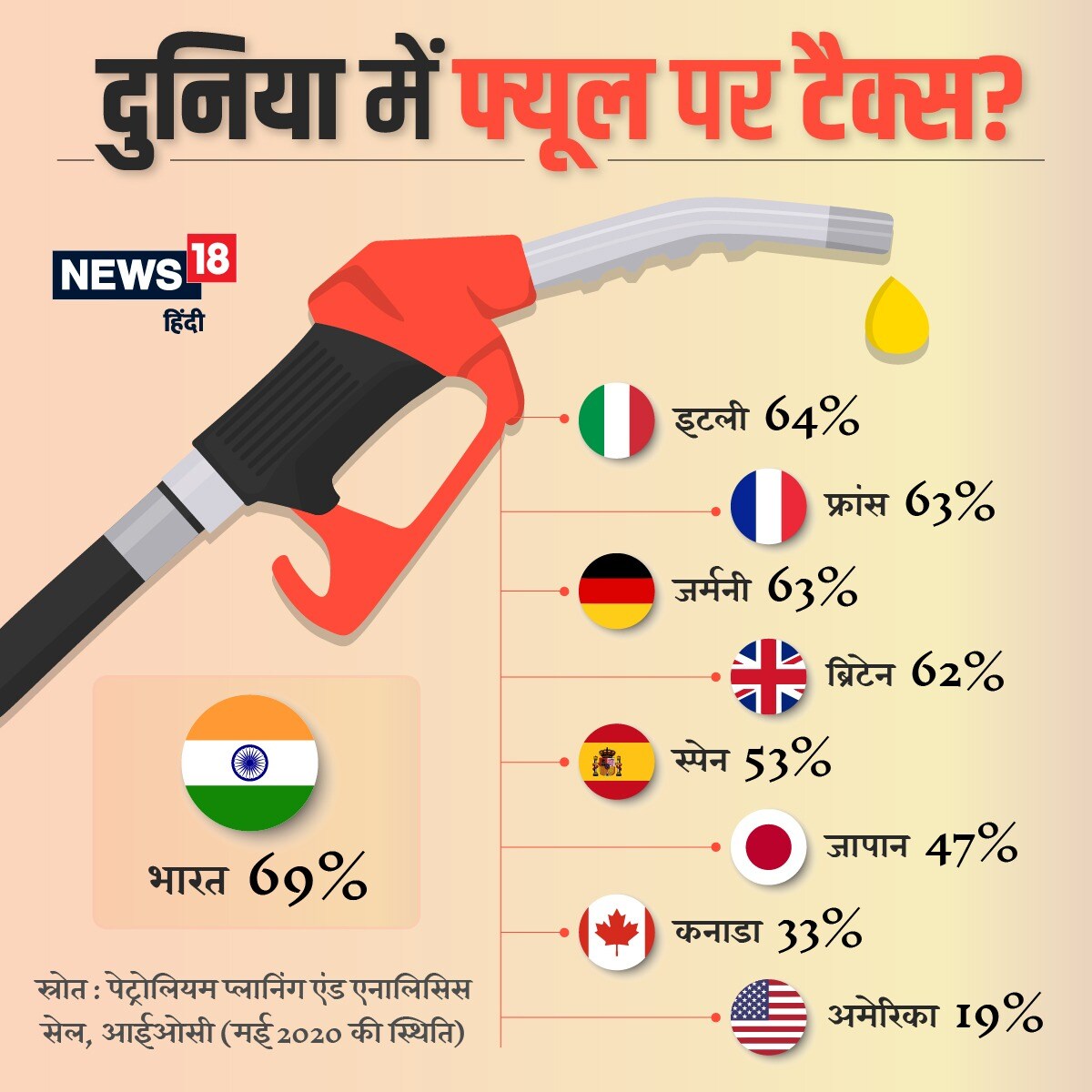 petrol price today, diesel price today, petrol price, petrol price in pakistan, पेट्रोल प्राइस, डीज़ल प्राइस, पेट्रोल पंप नियर मी, पेट्रोल पंप रेट