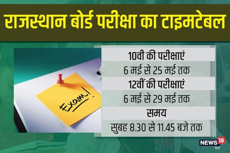 राजस्थान बोर्ड परीक्षा की तारीखें घोषित.