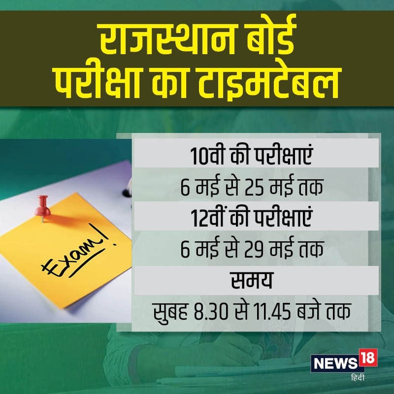 Rajasthan board Exams date sheet
