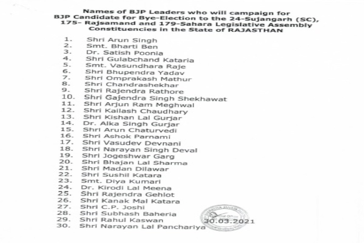  राजस्थान विधानसभा उपचुनाव: BJP ने जारी की 30 स्टार प्रचारकों की सूची, वसुंधरा राजे को रखा 5वें नंबर पर Rajasthan News- Jaipur News- Rajasthan assembly by-election- BJP released list of 30 star campaigners- Vasundhara Raje 