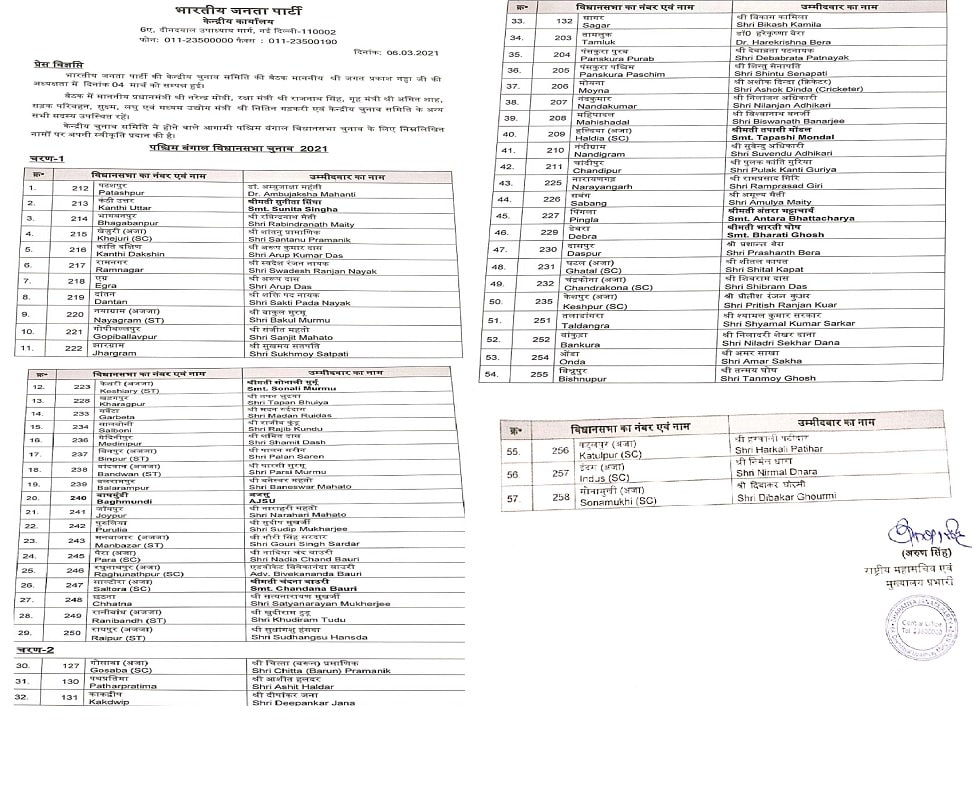 BJP, West Bengal Assembly Elections 2021