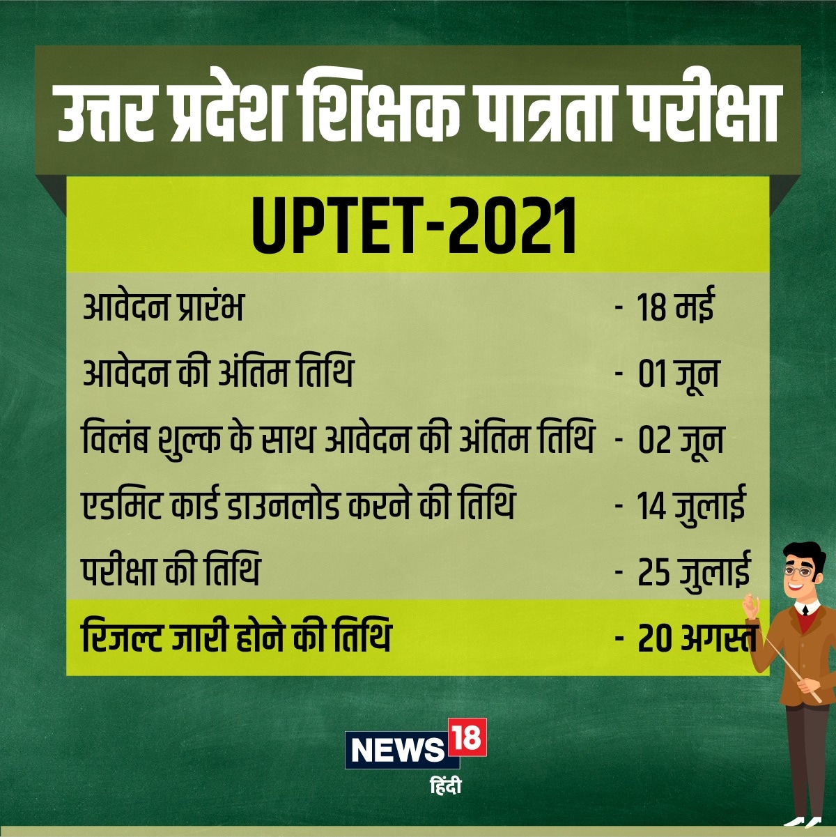 UPTET 2020 exam date