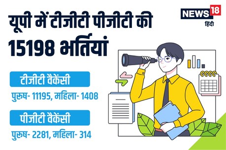 इस बार जीव विज्ञान विषय के पदों को भी शामिल किया गया है.