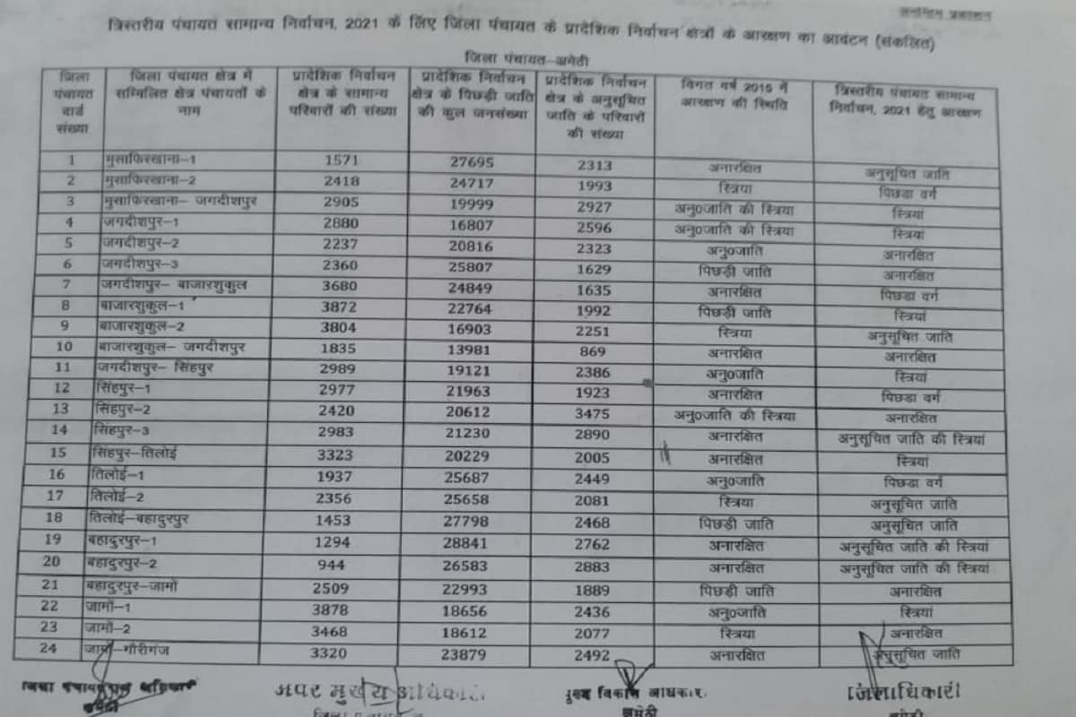 amethi kshetra panchayat list