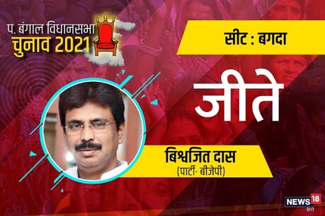 बगदा विधानसभा सीट पर भाजपा के बिश्वजित दास विजयी रहे हैं.