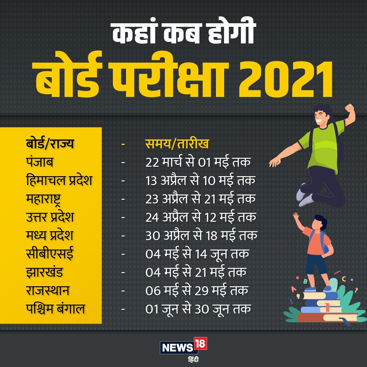Board Exams 2021