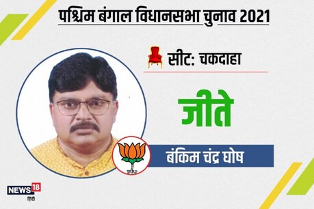 चकदाहा विधानसभा सीट से भारतीय जनता पार्टी के बंकिम चंद्र घोष ने जीत दर्ज की है.