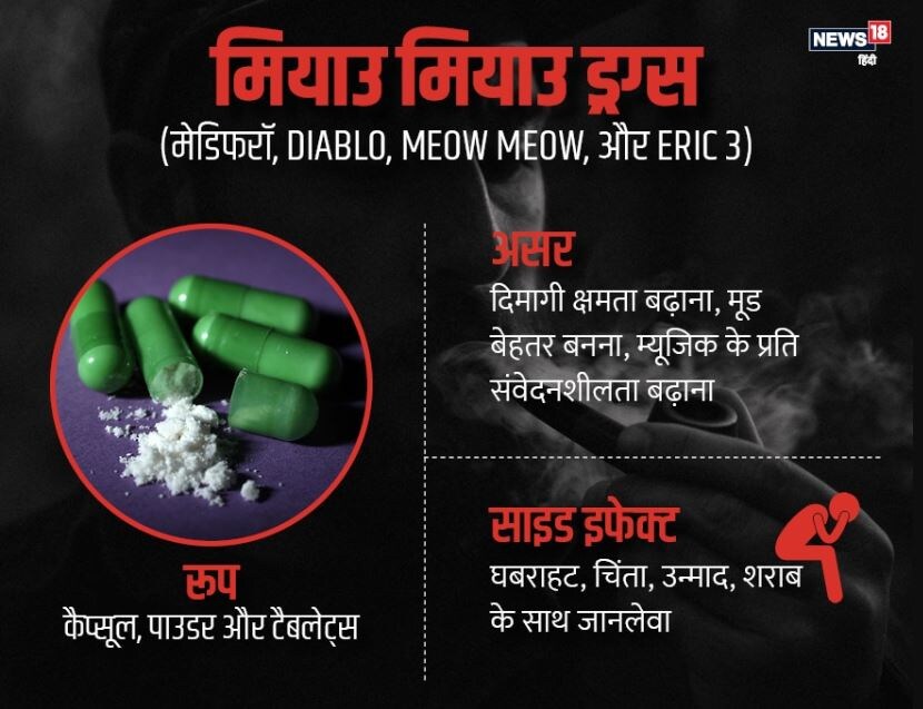 drugs business, delhi news, india britain relations, india uk relations, ड्रग्स कारोबार, दिल्ली न्यूज़, भारत यूके संबंध, भारत ब्रिटेन संबंध