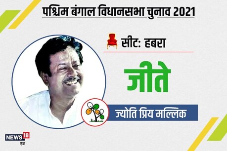 हाबरा विधानसभा सीट से तृणमूल कांग्रेस के ज्योति प्रिय मल्लिक जीते.