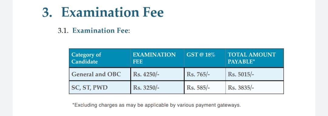 नीट पीजी 2021, neet pg 2021, neet pg 2021 examination fee, नीट पीजी 2021 में वर्ग अनुसार परीक्षा शुल्क