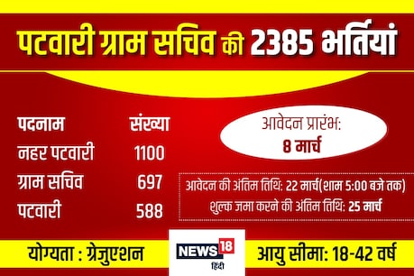 2385 पटवारी और ग्राम सचिव पदों पर आवेदन 22 मार्च तक कर सकते हैं.