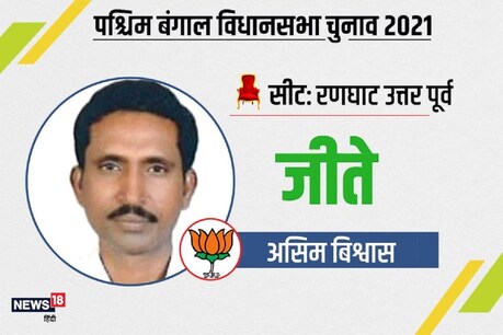 राणाघाट उत्तर पूर्व विधानसभा क्षेत्र में भाजपा का परचम लहराया.