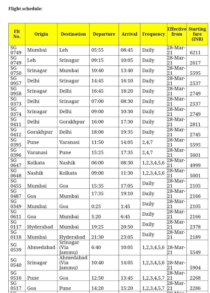 SpiceJet की नई फ्लाइट्स डिटेल्स