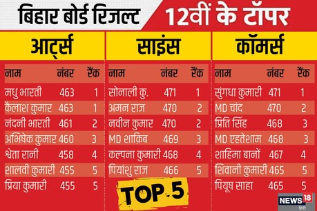 ये हैं बिहार बोर्ड के 12वीं के टॉपर्स.