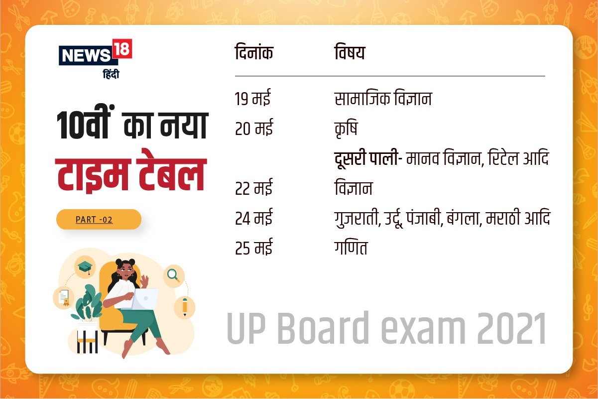 किस विषय की कब होगी परीक्षा, यहां देखें 10वीं का पूरा टाइमटेबल 2 up board 10th exam 2021 date